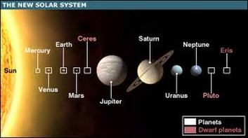 the dwarf planets in milky way